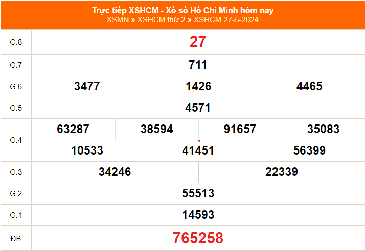XSHCM 10/6, kết quả xổ số Hồ Chí Minh ngày 10/6/2024, trực tiếp xổ số hôm nay - Ảnh 4.