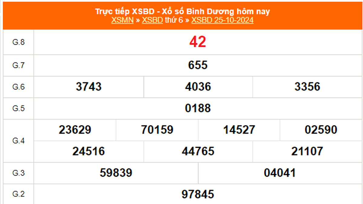 XSBD 10 月 25 日 - 今天平阳彩票结果 2024 年 10 月 25 日